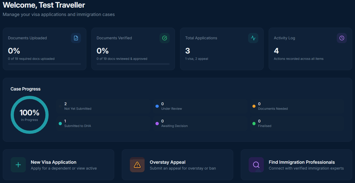 For Travellers dashboard