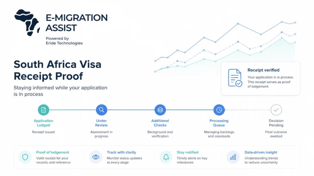 Featured image for Your Visa Receipt Is Not Just Paper: Why Proof Matters During a Backlog