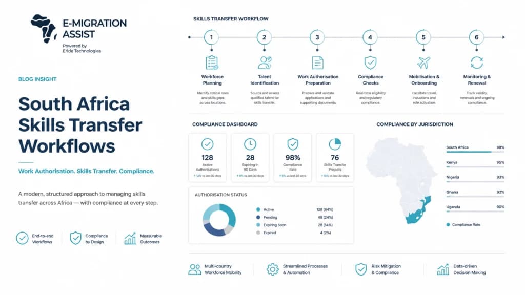Featured image for Skills Transfer Is Becoming a Workflow, Not a Promise