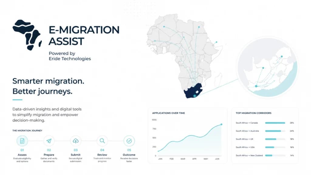 Featured image for South Africa’s Border Is Becoming More Digital. Is Your Business Mobility Process Ready?