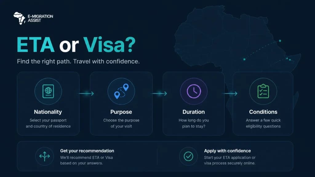 Featured image for ETA or Visa? The South Africa Entry Question Travellers Keep Getting Wrong