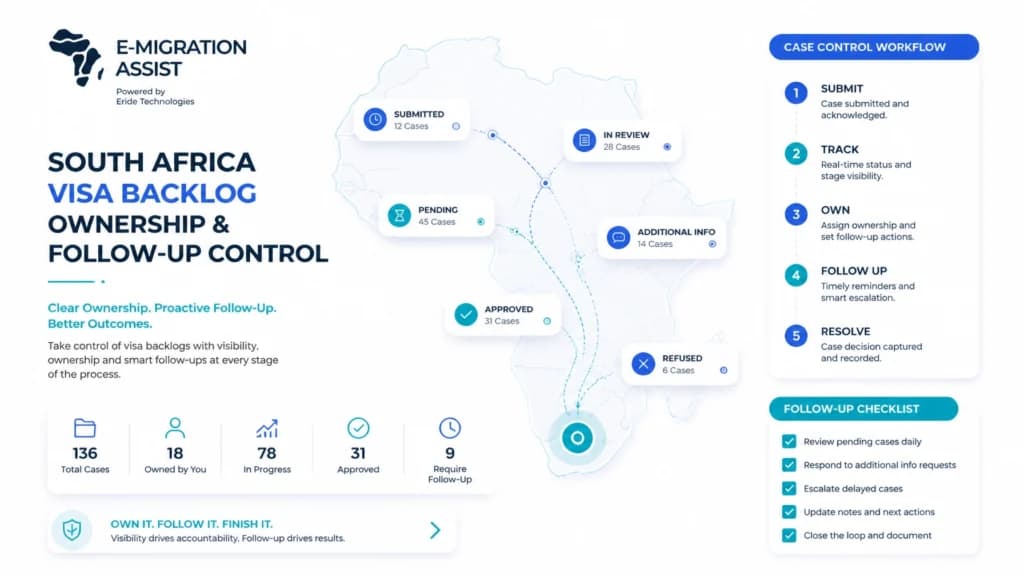 Featured image for A Visa Backlog Is a Business Risk When Nobody Owns the Next Follow-Up